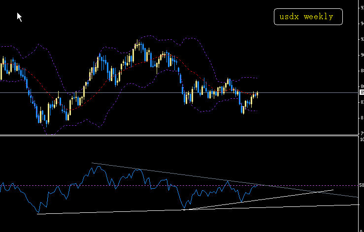 usdx weekly.gif